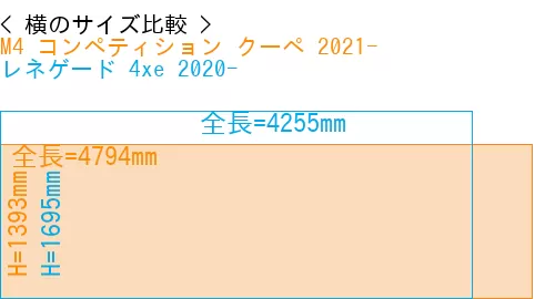 #M4 コンペティション クーペ 2021- + レネゲード 4xe 2020-